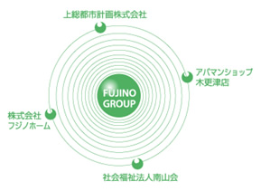 FUJINO GROUP